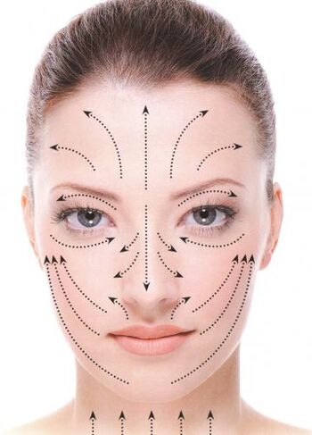 Gesichtsmassagelinien